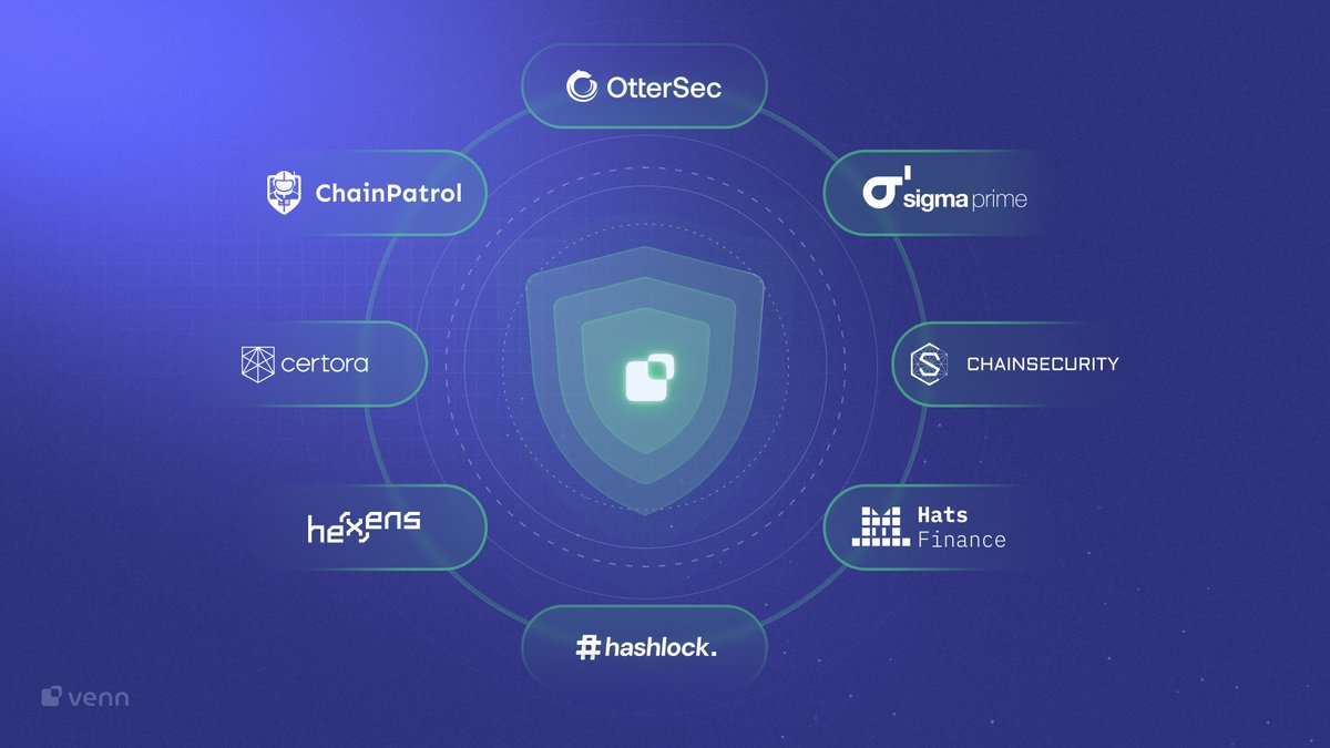 Venn Network (@vennbuild) on Twitter photo On the 8th day of our ecosystem celebration, we’re spotlighting our Security Operator partnerships. Partners like <a href="/chain_security/">ChainSecurity</a>, <a href="/osec_io/">OtterSec</a>, <a href="/sigp_io/">Sigma Prime</a>, <a href="/HatsFinance/">Hats.Finance 🦇🔊</a>, <a href="/Hashlock_/">Hashlock</a>, <a href="/hexensio/">hexens</a>, <a href="/CertoraInc/">Certora</a>, and <a href="/ChainPatrol/">ChainPatrol.io</a>. Together, we’re creating a safer foundation for blockchain! On the 8th day of our ecosystem celebration, we’re spotlighting our Security Operator partnerships. Partners like <a href="/chain_security/">ChainSecurity</a>, <a href="/osec_io/">OtterSec</a>, <a href="/sigp_io/">Sigma Prime</a>, <a href="/HatsFinance/">Hats.Finance 🦇🔊</a>, <a href="/Hashlock_/">Hashlock</a>, <a href="/hexensio/">hexens</a>, <a href="/CertoraInc/">Certora</a>, and <a href="/ChainPatrol/">ChainPatrol.io</a>. Together, we’re creating a safer foundation for blockchain!