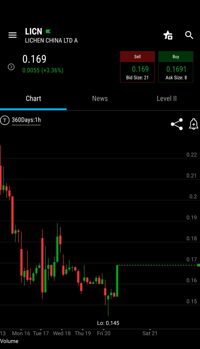 Prompt_Critical's tweet image. Yup... She moving