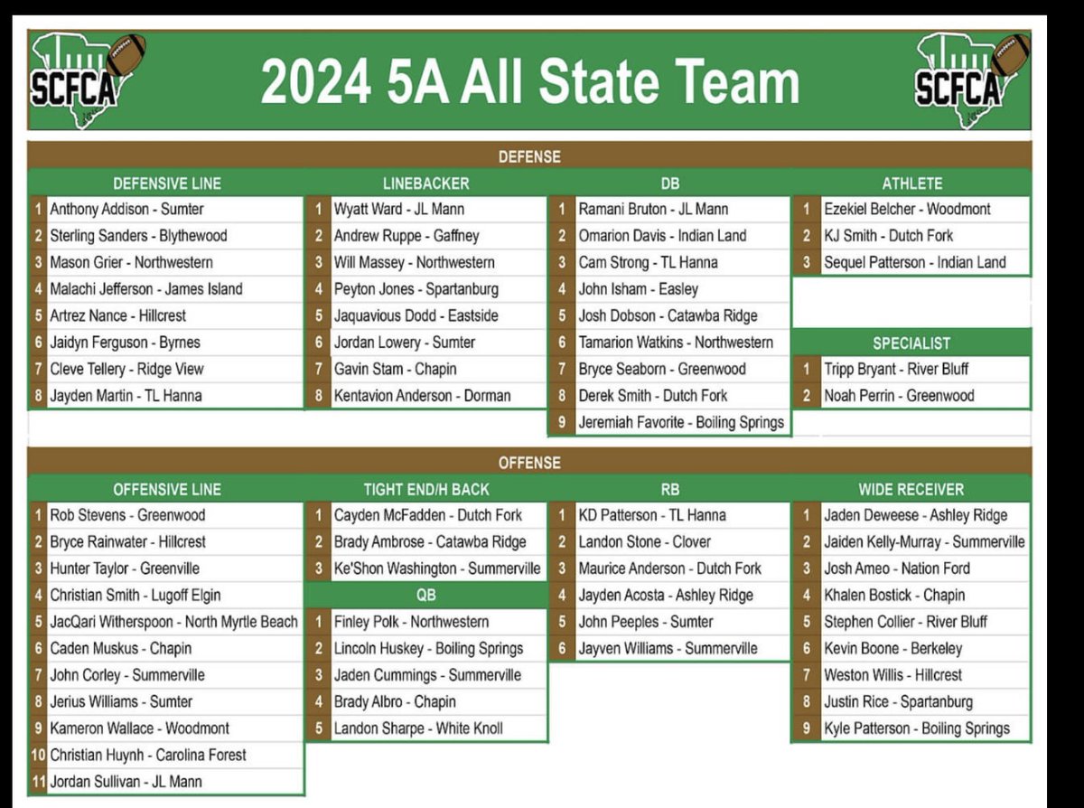 Jacob Davis tweet media