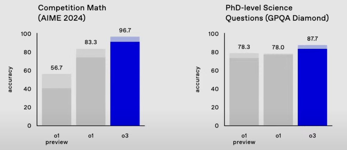 David Dohan tweet media