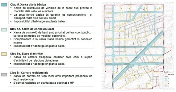 L'Ajuntament alardea de que hará del Clot- Camp de L'Arpa un barrio auténtico donde los vecinos y su patrimonio arquitectónico serán protegidos. Pero en realidad lo que protegen y no tocan jamás son sus autopistas urbanas que lo atraviesan de punta a punta por todos los lados.