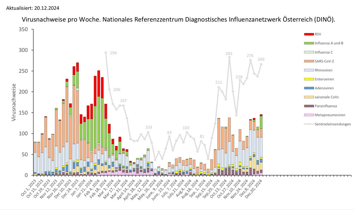 Judith Aberle tweet media