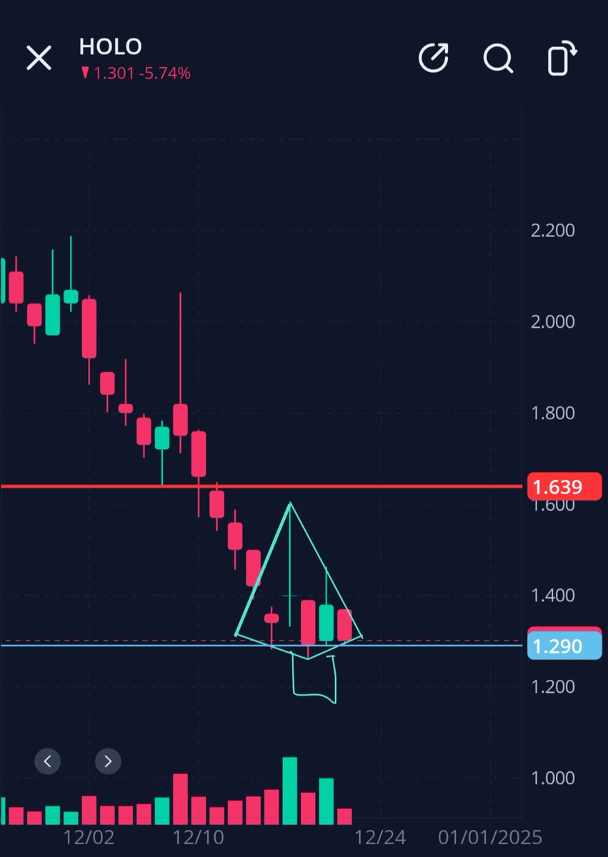 Prompt_Critical's tweet image. $HOLO awe... It's a little diamond bottom Christmas tree... Cute... Merry Christmas everyone!