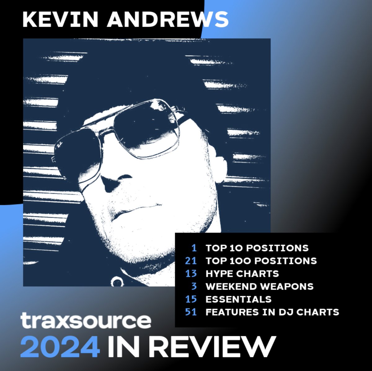 BOOM!! 💪💪💪

21 my releases in 2024 making the <a href="/traxsource/">Traxsource</a> top 100 charts!!
Thanks for all your support, it's so appreciated!! 🫶🫶💙💙👏👏

traxsource.com/artist/22827/k…