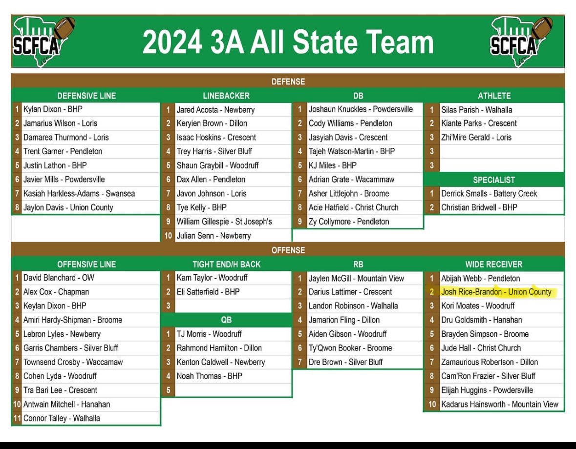 🙏🏽🙏🏽!! #uchs #StingOnSite🟡⚫️