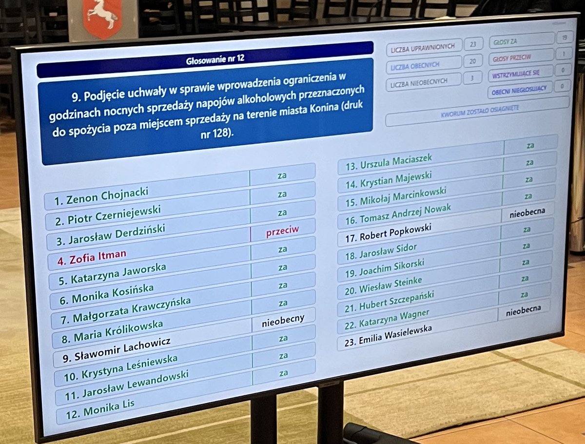 p_czerniejewski's tweet image. W Koninie wprowadzamy zakaz nocnej sprzedaży alkoholu. Będzie bezpieczniej i to już od 22:00, bo nie kłaniamy się Żabkom jak Warszawa 😉