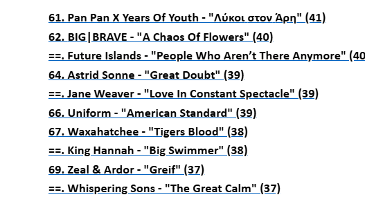 blogovisionGR's tweet photo. #Blogovision2024 #Χάος 61-70 - Εδώ συναντάμε τον @postnoise με Years of Youth και το ''Λύκοι στον 'Αρη'' https://t.co/FQZcwtVmRP