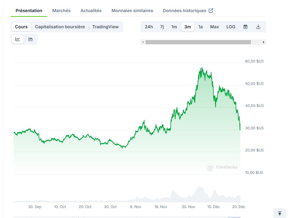 MultiversXCH's tweet image. To those who missed the train the first time, Jerome Powell gives you the unexpected chance to buy $EGLD at the November price 🔥

Thank you JPOW

Buy $EGLD spot, wait, retire. It's that simple 😌

#MultiversX $EGLD