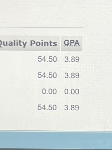 3.89 GPA this semester coaches✅ looking for a home still.