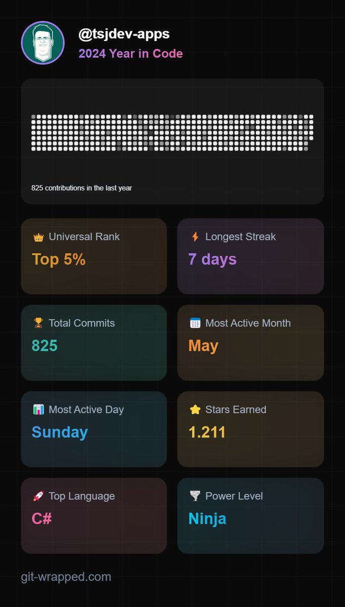 ✨ Mein Rückblick auf das Jahr 2024 auf GitHub ✨

Ein weiteres spannendes Jahr liegt hinter mir, und ich wollte meinen GitHub-Rückblick mit euch teilen! Über die Webseite git-wrapped.com konnte ich mein Jahr auf GitHub nochmal richtig Revue passieren lassen.

🔥 7 Tage