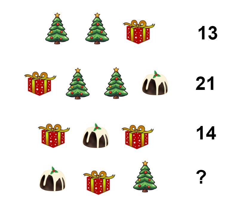 KandMMathsHub's tweet photo. As we sign of for a Christmas break we thought we'd leave you with a little Christmas Conundrum, can you solve it?
See you all in the new year!
#ChristMATHS #5Sleeps https://t.co/o1GZUVTzRe