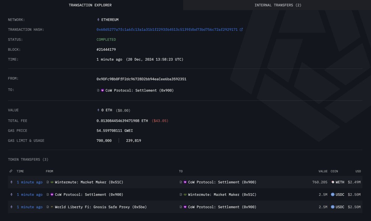 arkham's tweet image. DONALD TRUMP IS BUYING THE DIP

The World Liberty Finance Treasury just bought $2.5M ETH with USDC.

World Liberty Finance currently holds $50.5M of ETH.