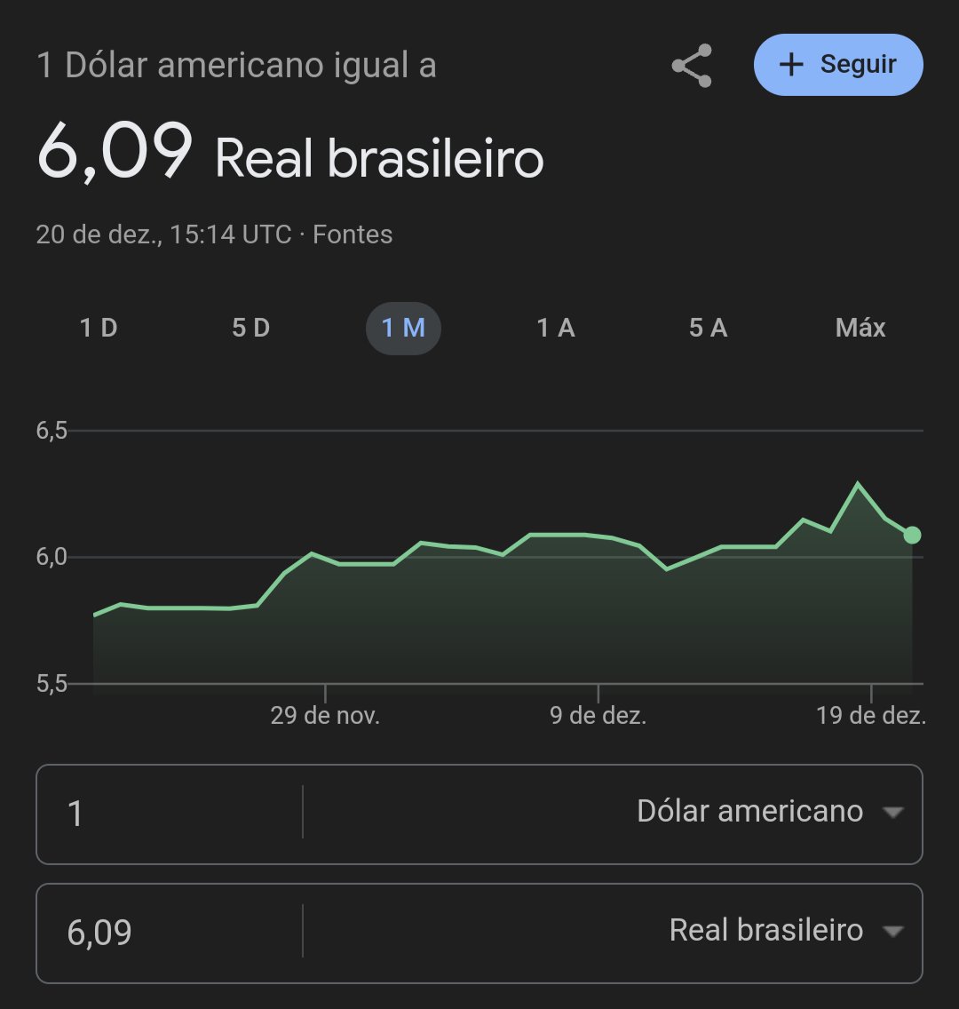 JhaqKG's tweet photo. Dólar descendo. Brasil voltando a ser feliz 🥳 https://t.co/4XhK9s8t0V