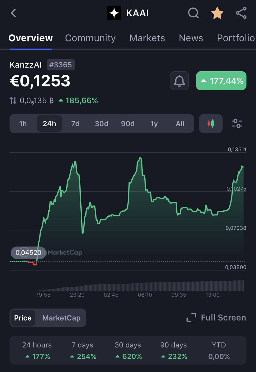 9Kristian7's tweet photo. @Kanzz_AI 

“I was the one who gave you the tip on @KAAI! Told you it’s a banger! 🚀 Going straight to the moon! 🌕🔥” https://t.co/YvhRmRkw5K