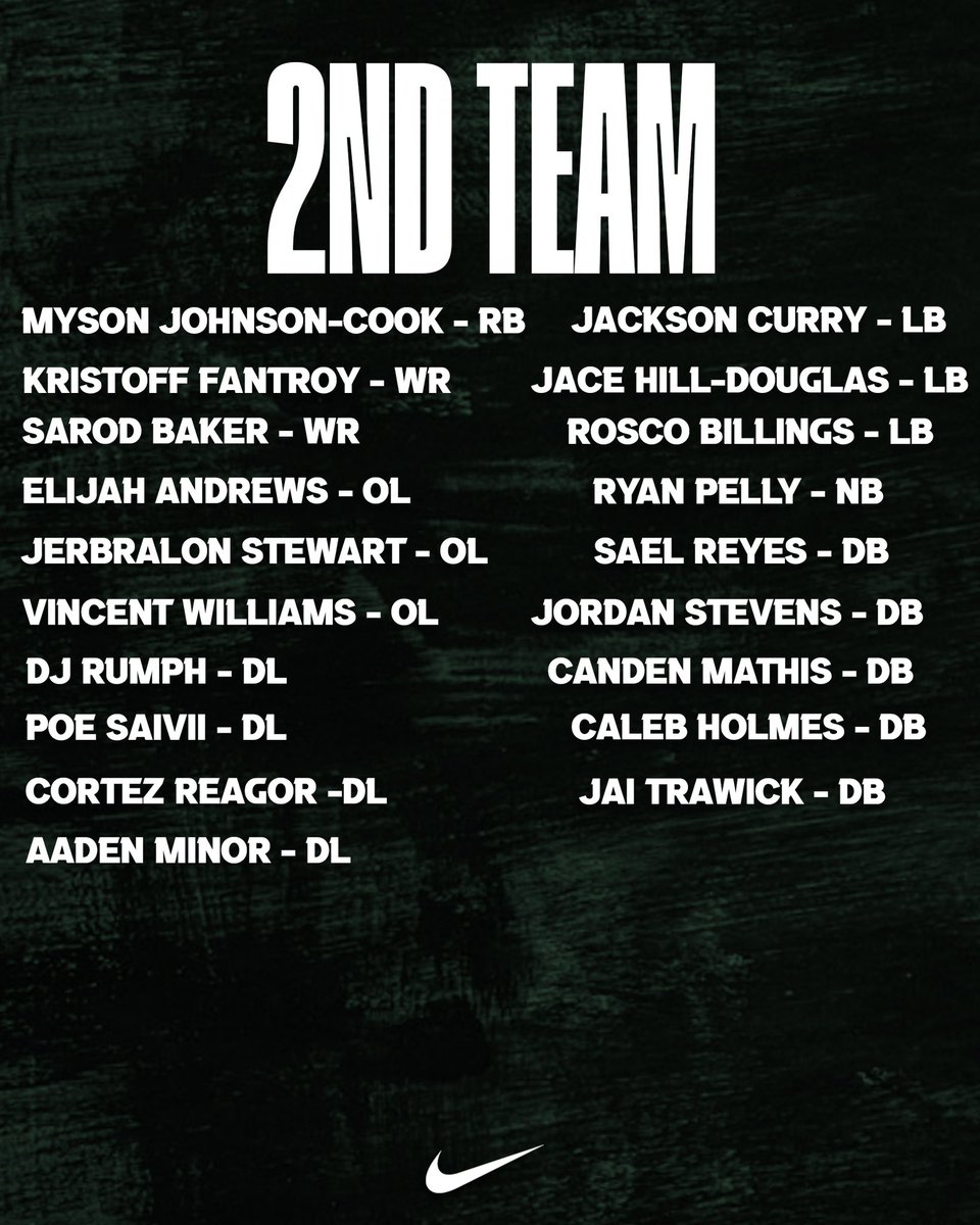 All-District Honors 🔥 #DeSotoU