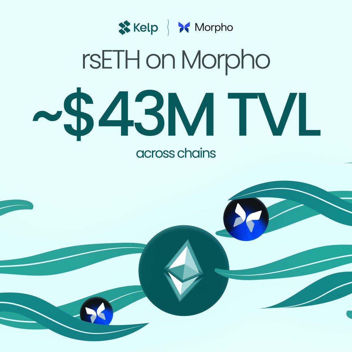 rsETH's presence on <a href="/MorphoLabs/">Morpho Labs</a> keeps growing! 🦋

$43M+ TVL and the deepest liquidity across chains––making rsETH the leading LRT on <a href="/MorphoLabs/">Morpho Labs</a>.

Let's dive into all that you stand to gain. 🧵