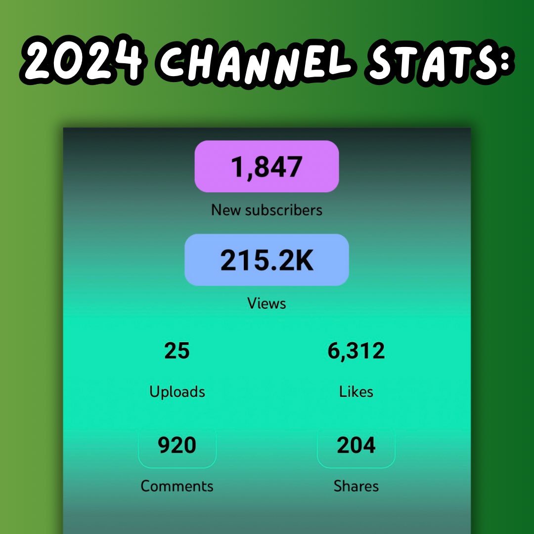 ElDabstroyero's tweet photo. 2024 was a strong year for @eldabstroyero on @youtube and now we’ve got the data to back it up!
Thank you for all of the love and support - here’s to a great 2025!
#YouTube #Thankyou #Data #Growth #VideoGames #VideoGameHunting #Watch https://t.co/aAZ7cQUSiD