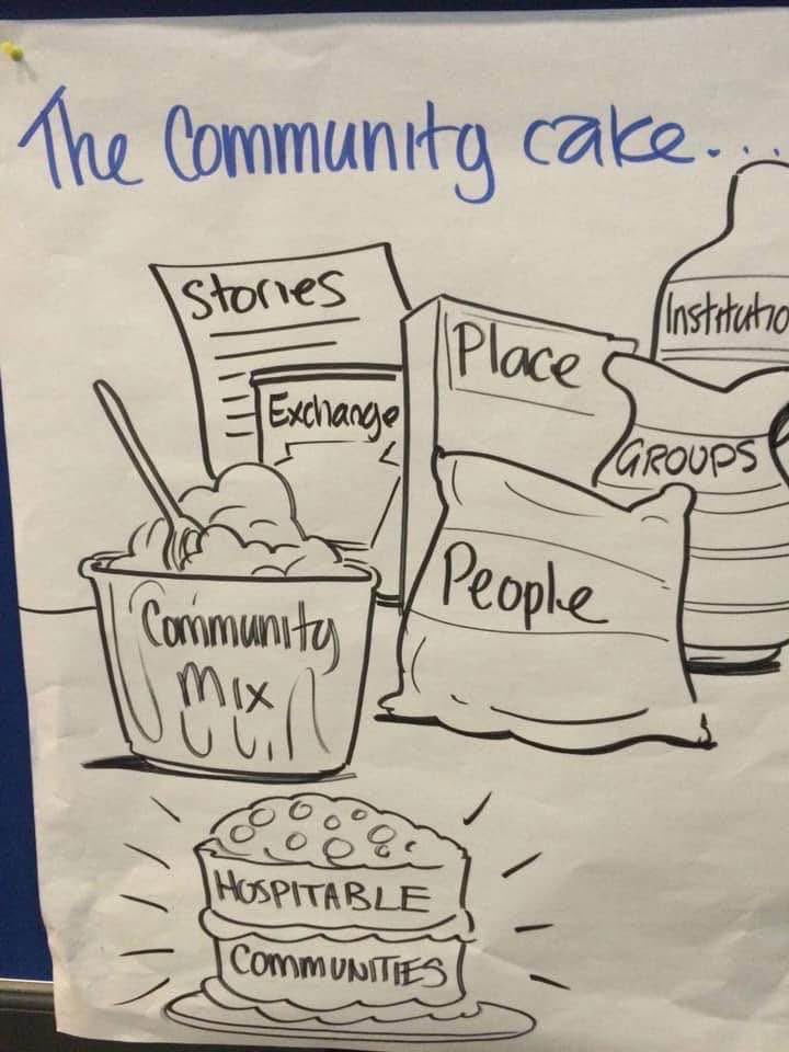 The secret ingredients to a good life: Smallness is magic. Relationships -based on gift exchange and empathy- are the secret sauce. Place (hyper-local) is the jam