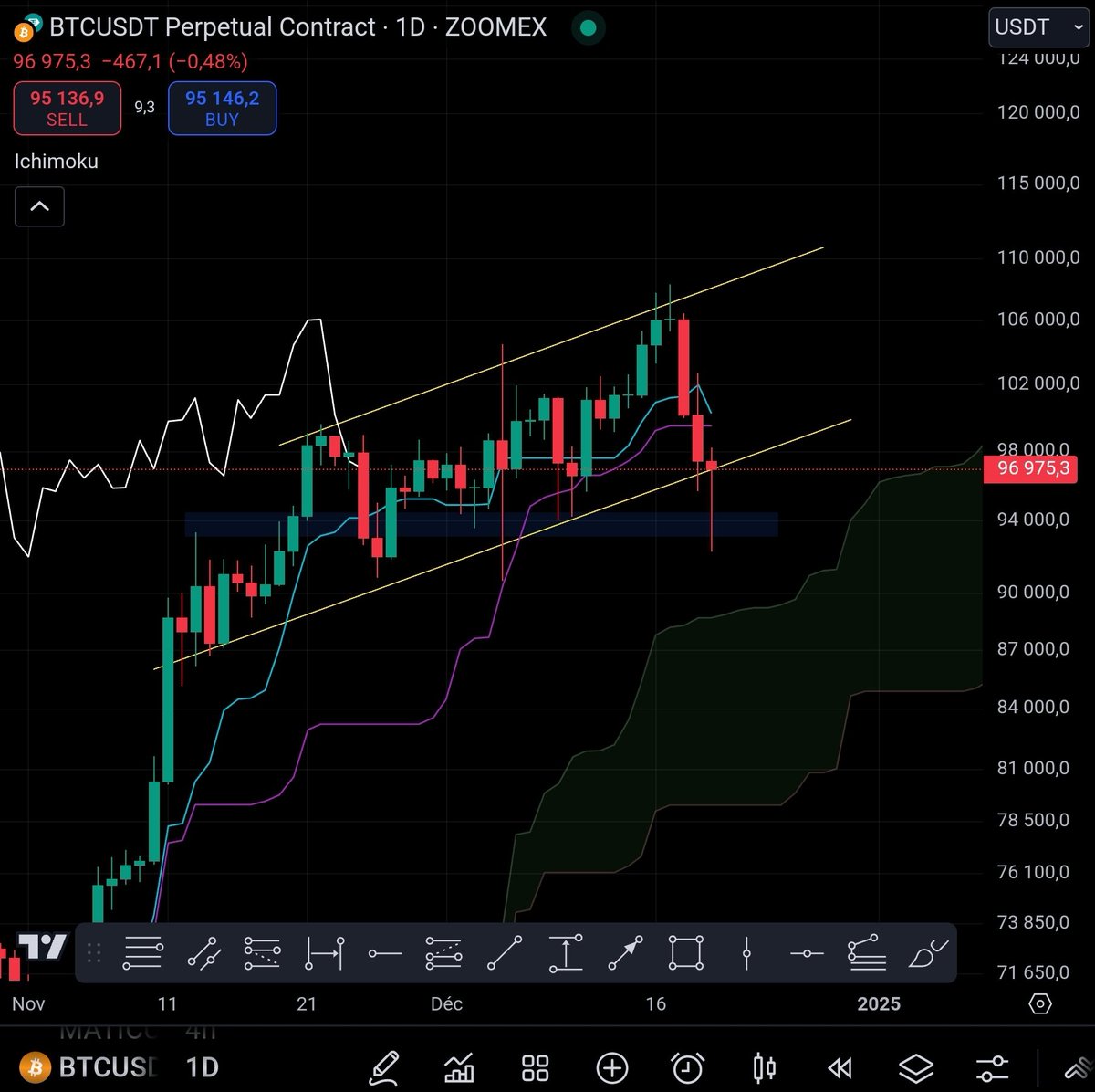 Tagado Bitcoin & Crypto tweet media
