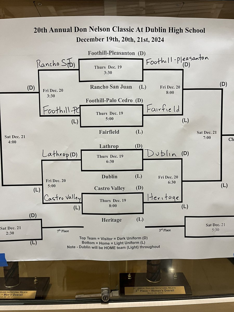 Dublin Gaels Hoops tweet media