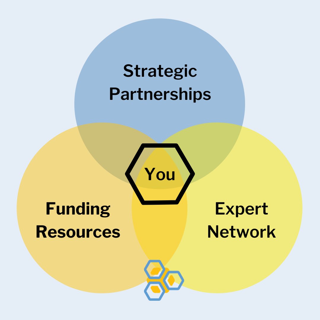 Our network is your network!

With Beeso Studio, you gain access to industry experts, funders, and resources that amplify your startup’s potential. Let’s make your vision a reality with a team that’s committed to your success.

🚀 beeso.io
#growthpartners