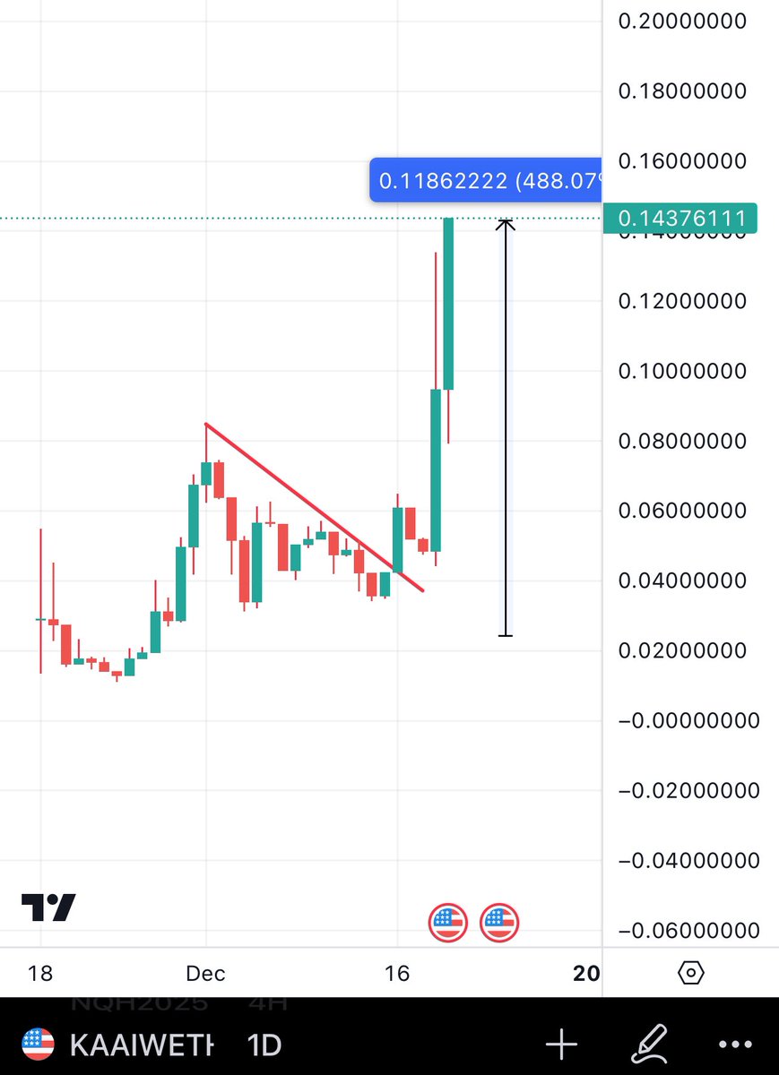 Bitcoinhabebe's tweet photo. $KAAI just revealed a GPU marketplace that will redefine industry standards & become the ultimate platform for GPU needs. 

As a result $KAAI Is FLYING! It is now sitting close to 500% from entry 🔥! 

This is just the beginning as @Kanzz_AI has much more to come & huge potential.

Not even on any CEX Yet.