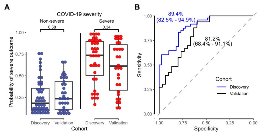 mBio (@mbiojournal) on Twitter photo Patient-oriented metabolomic discovery in an initial pandemic wave has the potential to improve allocation of scarce antiviral therapies. #mBio <a href="/DrJPHenderson/">Jeff Henderson MDPhD</a> journals.asm.org/doi/10.1128/mb… Patient-oriented metabolomic discovery in an initial pandemic wave has the potential to improve allocation of scarce antiviral therapies. #mBio <a href="/DrJPHenderson/">Jeff Henderson MDPhD</a> journals.asm.org/doi/10.1128/mb…