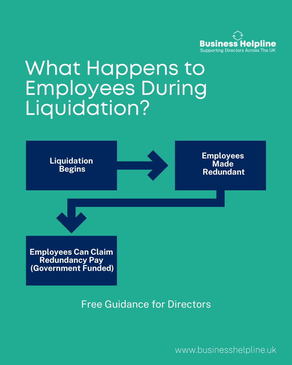 BusinessHUK's tweet photo. When a company goes into liquidation, employees are entitled to claim redundancy and other payments. We’ll guide you through the process to ensure everything is handled correctly.

Contact us for expert advice on your responsibilities as a director.

#EmployeeSupport #Liquidation https://t.co/sOP65jRedH