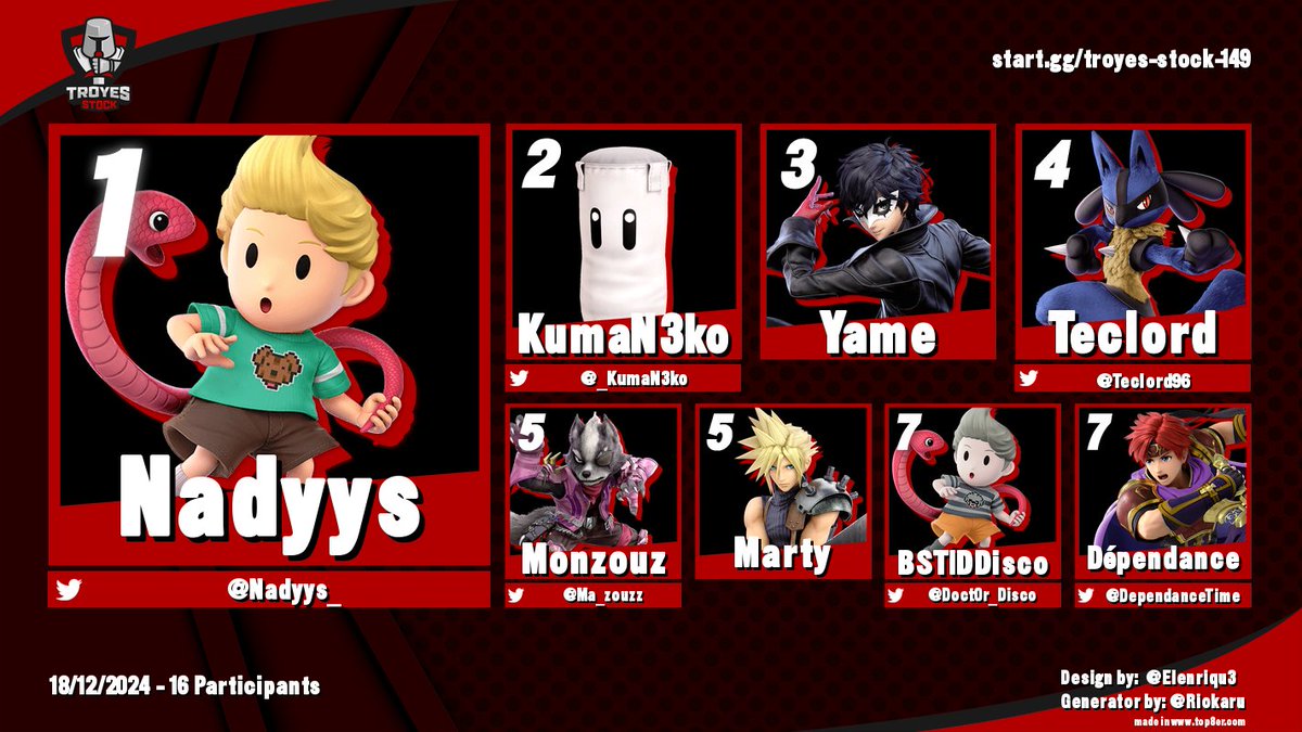 SmashTroyes's tweet photo. Top 8 Troyes Stock #149 🏆

🥇 @Nadyys_ 
🥈 @_KumaN3ko 
🥉 @/Yame

Bracket: https://t.co/1MGTuEUymD
#SSBU #TroyesStock #Troyes https://t.co/73LuoKDnga