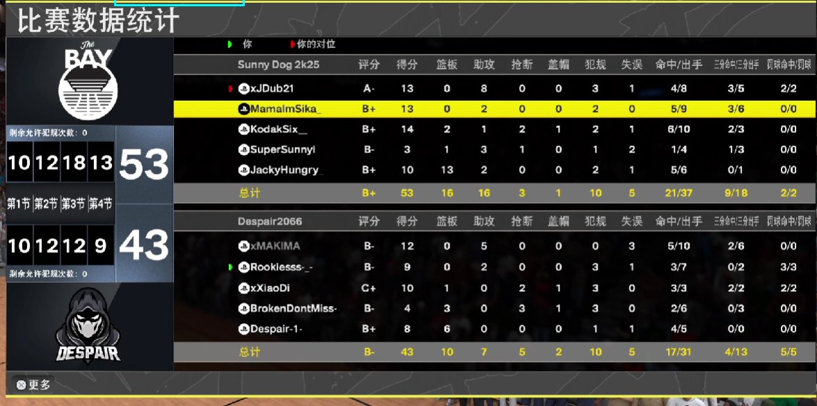 CPL 2K联赛 tweet media