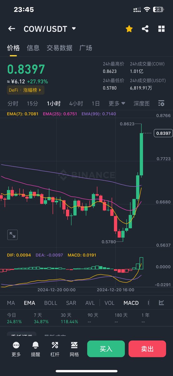 K2_Carry's tweet photo. 💎 $MOVE  $ZEN  $COW

🩵全部拿捏.三连暴击 https://t.co/mVwa3OPZYP