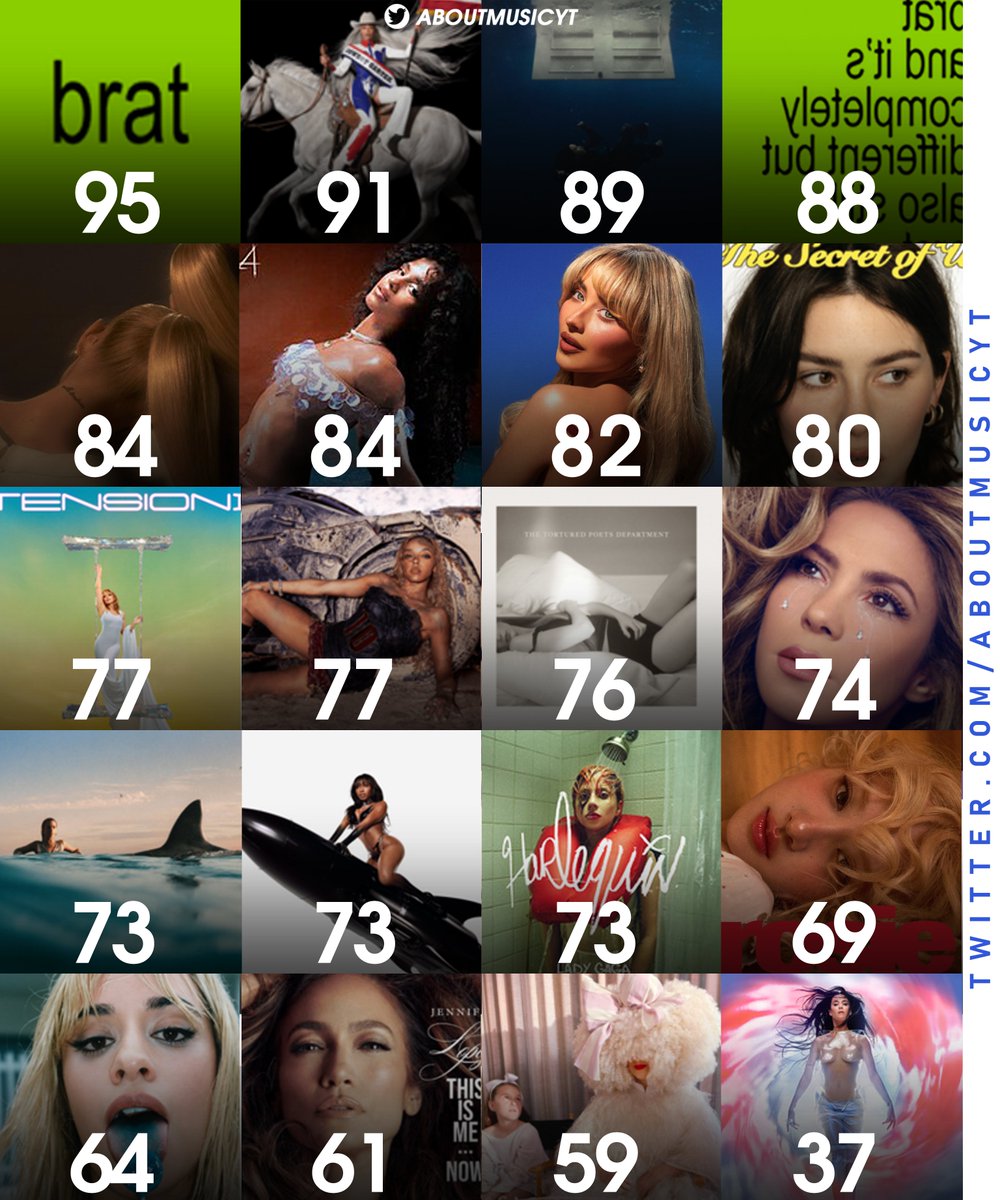 Highest rated pop girls albums on Metacritic in 2024:
