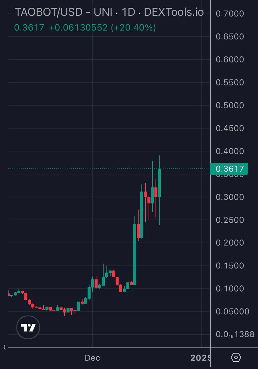 ElonTrades tweet media