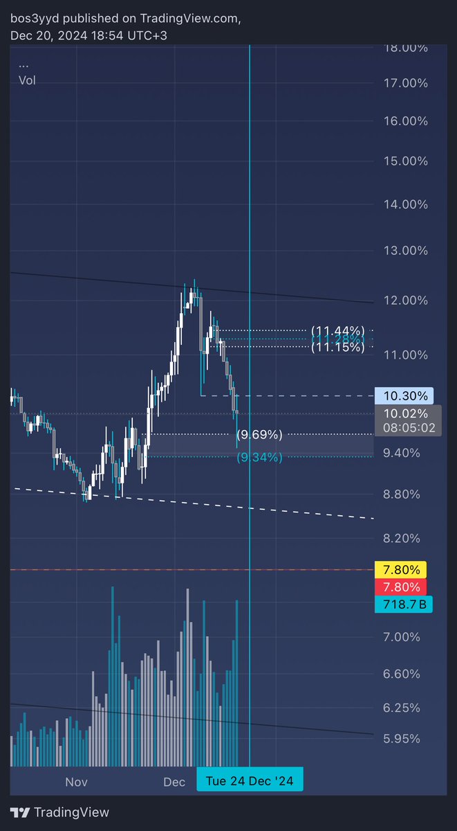 عـبـدالــعـزيـز النــوّه (@alnawah_) on Twitter photo 