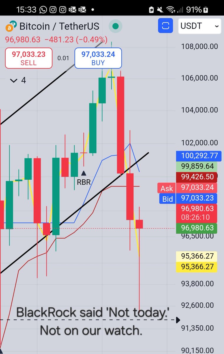 'not on our watch' - BlackRock

#Bitcoin #CryptoNews