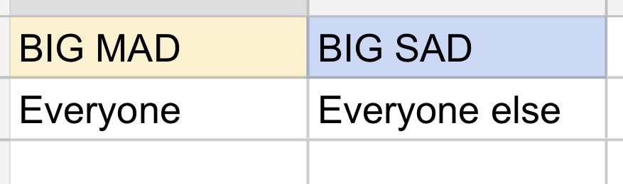 Large sample size and very thoroughly researched new spreadsheet of everyone in the Capitol