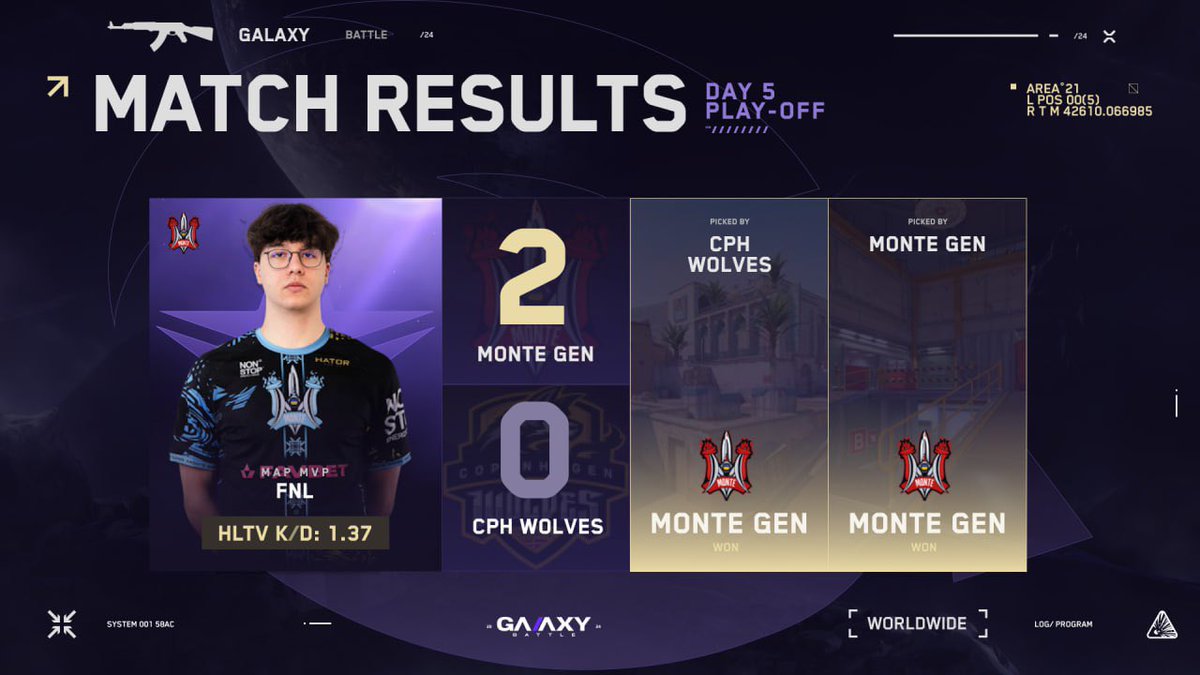 Today <a href="/Monte_Esports/">MONTE ESPORTS 🇺🇦</a> Gen showcased their strength with a decisive 2:0 victory over <a href="/CPHWolves/">Copenhagen Wolves</a> . 

⏺️ LIVE NOW
BO3: <a href="/firefluxesports/">Fire Flux Esports</a> vs <a href="/NexusGamingRo/">Nexus Gaming</a>

🎙️: twitch.tv/galaxy_battle_…