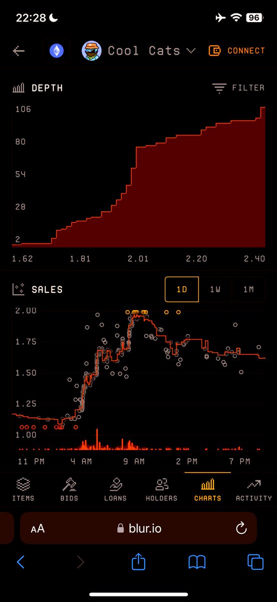 0xFury_'s tweet photo. @coolcats has significantly increased its trading volume over the past 24 hours!

• The price has surged to nearly 2 ETH.
• High trading volume and new user engagement.

I’m really bullish 🐂🚀

P.S. I hope the team has taken lessons from the Cooltopia experience and ensures that the hype around the token release is well-thought-out for the long term.
WLTC💙💙🐾