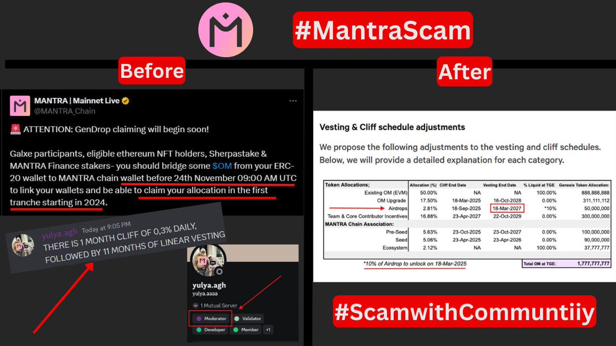 scarface_334's tweet photo. The biggest Scam in the History Of Airdrops 🤡🤡. #mantrascam #OmScam #scamwithcommunity #AirdropAlert https://t.co/LtDPp4bPq5