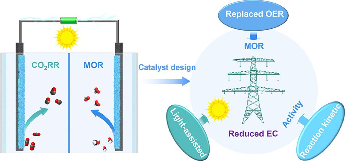 Nano Research Energy tweet media
