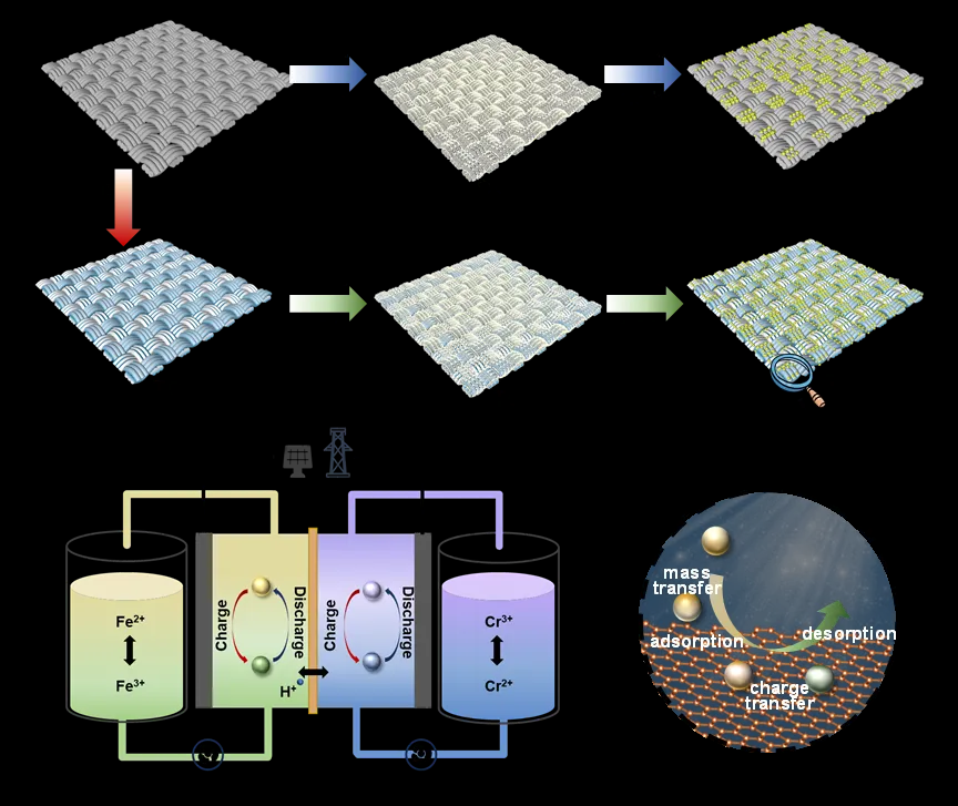 Nano Research Energy tweet media