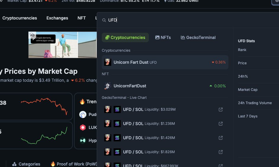 $UFD Just listed on coingecko !!!

You understand how strong we are as a community when we work together on our bags?????   

Thank you all for your support 

<a href="/CoinMarketCap/">CoinMarketCap</a> You are nex