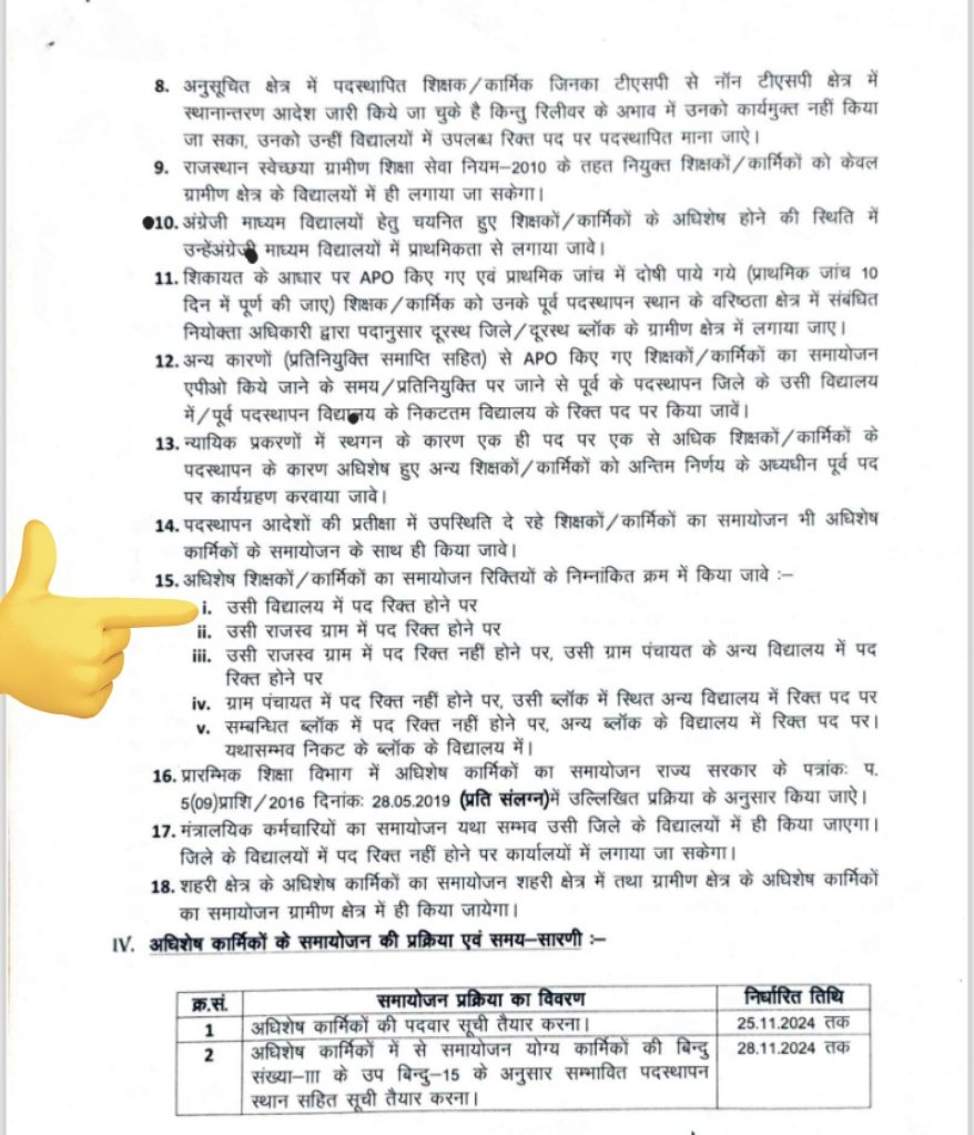 Chandresh218's tweet photo. जबकि निदेशालय द्वारा जारी दिशा निर्देश के अनुसार उसी विद्यालय में रिक्त पद होने पर समायोजन उसी विद्यालय में होना चाहिए। 
अतः मंत्री महोदय से निवेदन हैं कि मेरा समायोजन मेरे वर्तमान विद्यालय में ही करवाने का श्रम करावे @madandilawar https://t.co/wATM9XPq3V