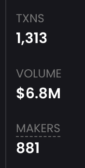 Don't fade <a href="/shifu_token/">SHIFU</a> , you will regret later ! 

Bullish volume in just 1 hour of TGE ! 
🫧🐾🥋