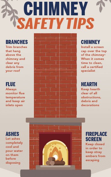 lowryassoc's tweet photo. Neglecting your chimney can lead to insurance claims, injury or even death. The Chimney Safety Institute recommends that homeowners who light fires in their fireplaces should hire a local chimney inspector and have the structure cleaned once per year. https://t.co/Oqdui2HT5J