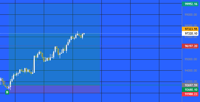 #BTC $BTC $PENGU $ETH $SOL

Bidding