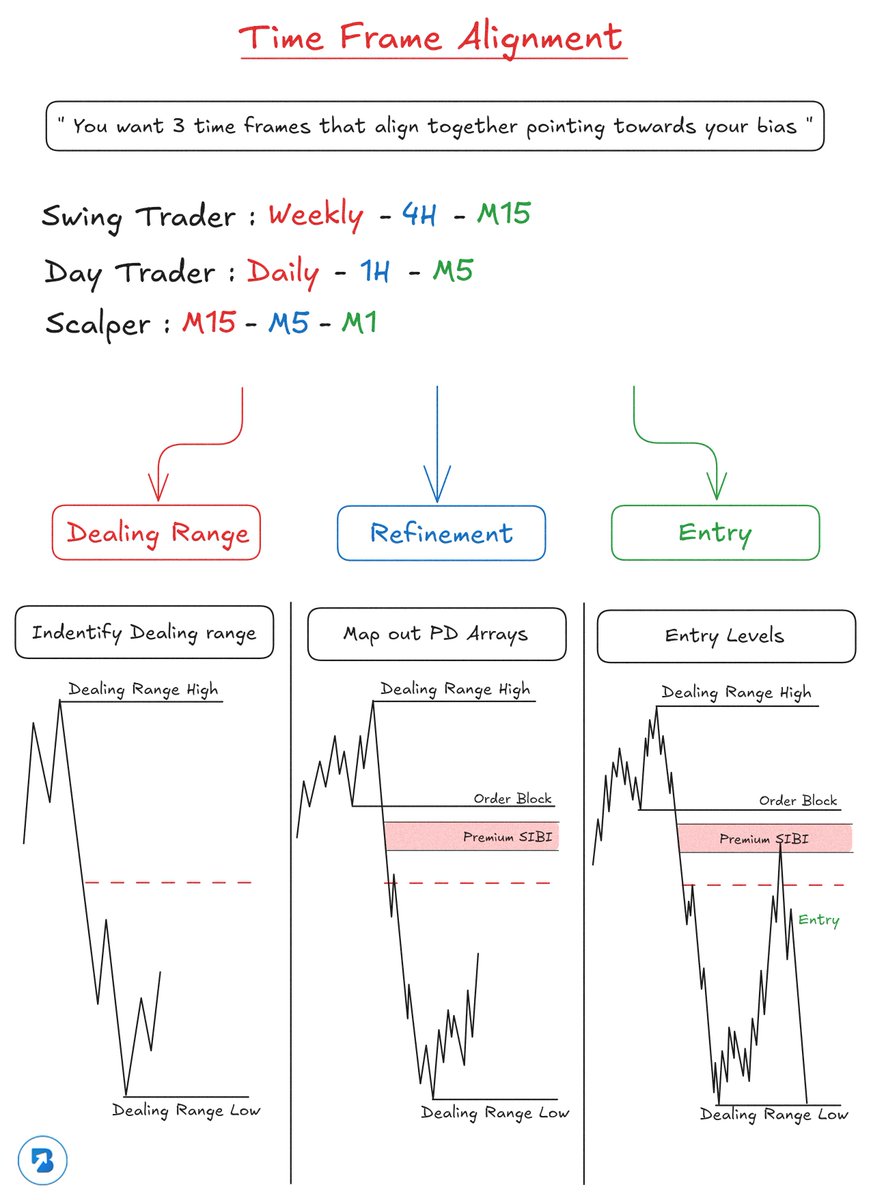 DayTradingRauf (DTR) tweet media