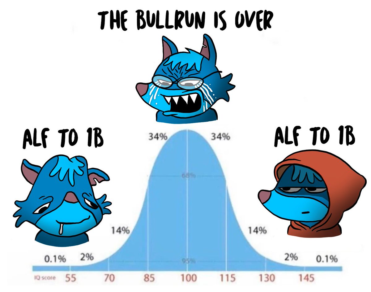 Midcurvs didn't get it 🐺