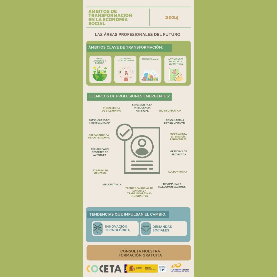 👉 Hoy compartimos con vosotros cuáles son los principales ámbitos de transformación en la #EconomíaSocial. ¿Cuáles son las áreas profesionales del futuro?

➡ No te olvides de consultar nuestra formación gratuita

#SomosCOCETA #SomosCooperativas #SomosFuturo