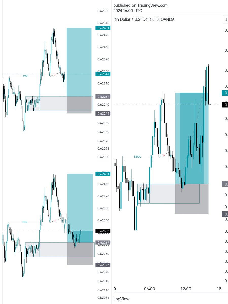 #AUDUSD📈  3RR DONE ✅ 

Concept that I used 📊

Market structure 
Order block
Fair value gab
Inducement 
Confirmation in LTF

#kb1tech